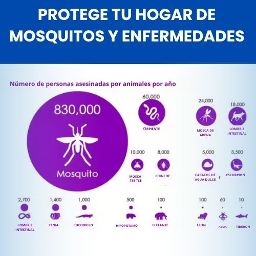 Lampara Mata Mosquitos USB