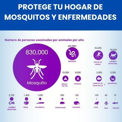 Lampara Mata Mosquitos USB